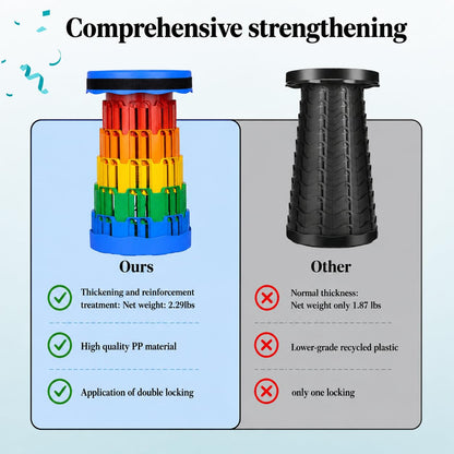 Upgraded Collapsible Stool, Portable Folding Stool