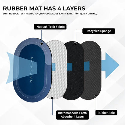 Anti-Skid Water Soaking Floor Mat, Bath Mat 3.5mm